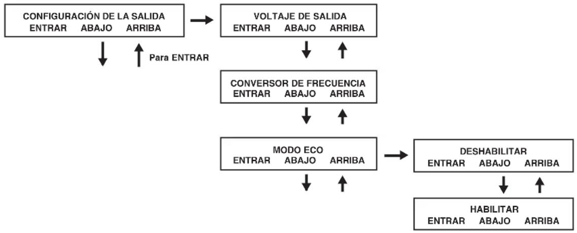 Tripp Lite SU10000RT3UPM - Configuración de la salida - 1