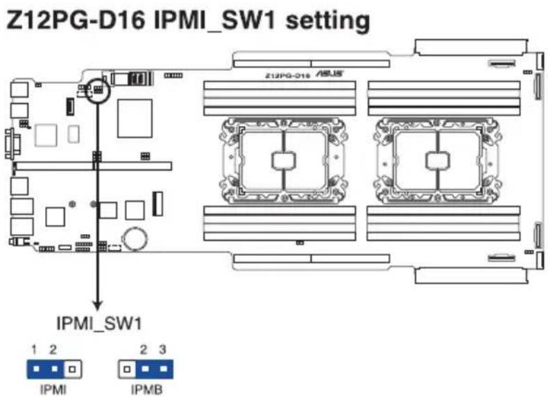 Z12PG-D16 IPMI_SW1 setting Z12PG-D16 /ABUS IPMI_SW1 1 2 IPMI 2 3 IPMB