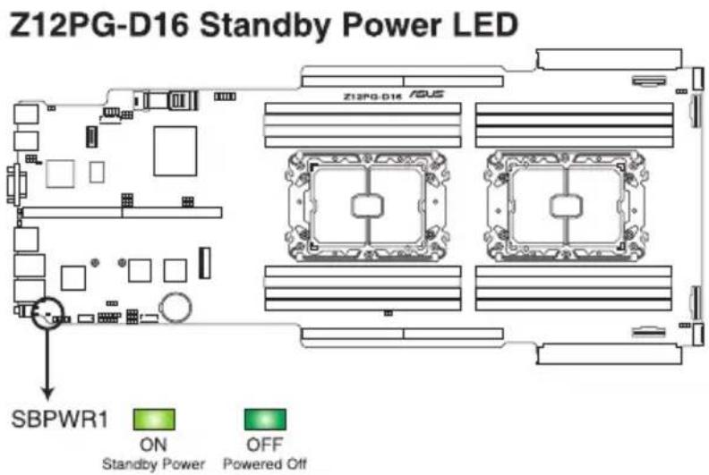 Z12PG-D16 Standby Power LED SBPWR1 ON Standby Power OFF Powered Off