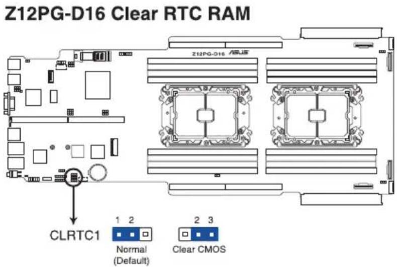 Z12PG-D16 Clear RTC RAM Z12PG-D16 /ASUS CLRTC1 1 2 Normal (Default) 2 3 Clear CMOS