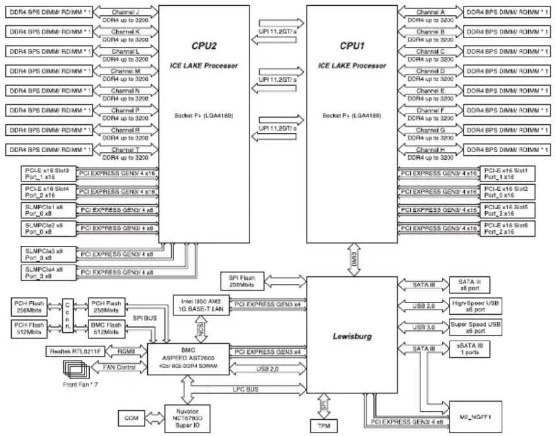 ASUS ESC4000-E10S - 附录 - 1
