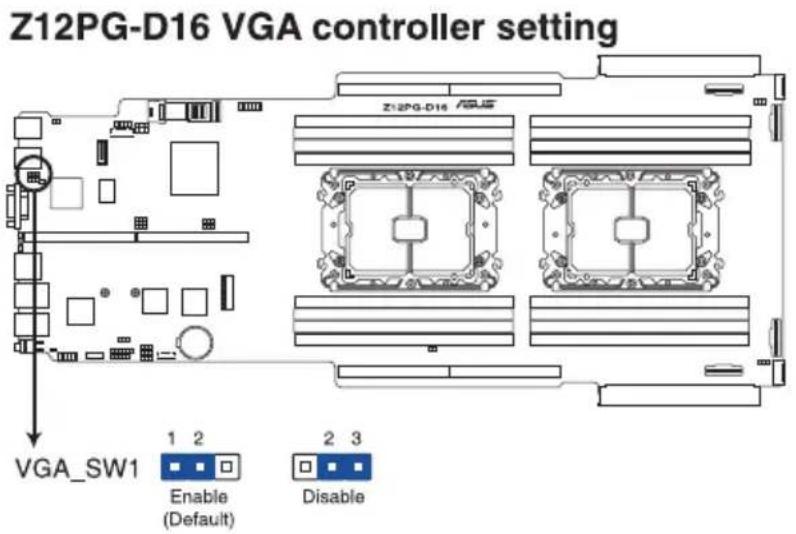 Z12PG-D16 VGA controller setting Z12PG-D16 VGA_SW1 1 2 Enable (Default) 2 3 Disable