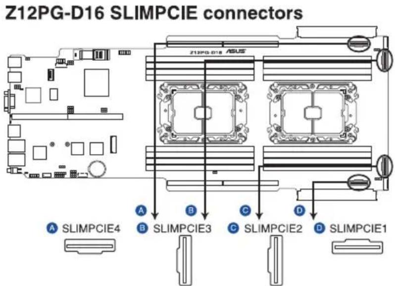 Z12PG-D16 SLIMPCIE connectors Z12PG-D16 ASUS A SLIMPCIE4 B SLIMPCIE3 C SLIMPCIE2 D SLIMPCIE1