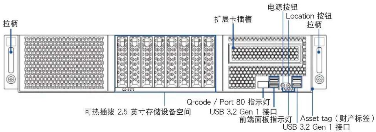 拉柄 扩展卡插槽 电源按钮 Location 按钮 拉柄 1235678 Q-code / Port 80 指示灯 可热插拔 2.5 英寸存储设备空间 USB 3.2 Gen 1 接口 前端面板指示灯 Asset tag（财产标签） USB 3.2 Gen 1 接口