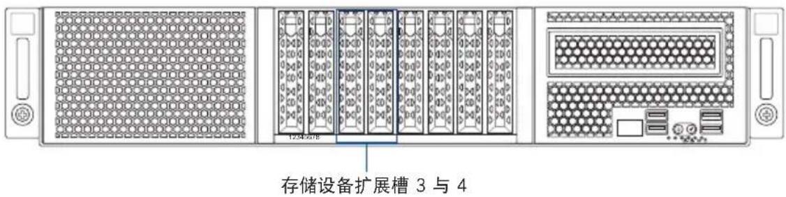存储设备扩展槽 3 与 4