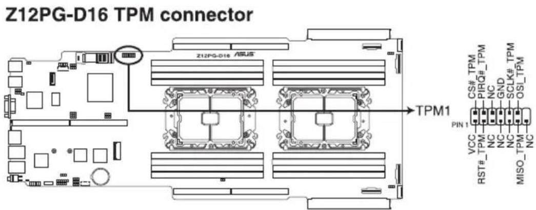 Z12PG-D16 TPM connector Z12PG-D16 /ASUS TPM1 PIN 1 CS# TPM PIRQ# TPM NC GND SCLK# TPM NC OSI TPM VCC RST# TPM NC MISO TPM NC