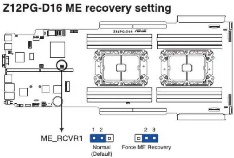 ASUS ESC4000-E10S - IPMI SW 设定（3-pin IPMI\_SW1） - 4