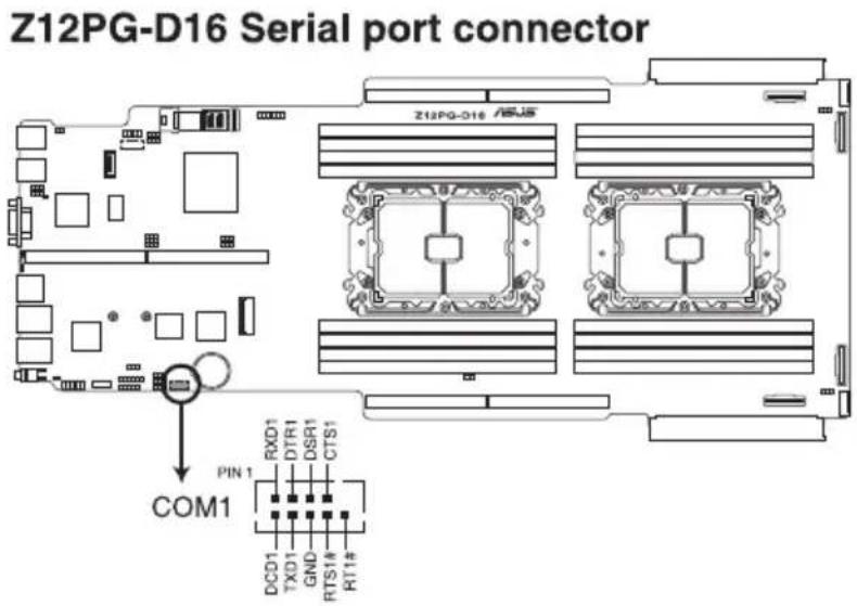 Z12PG-D16 Serial port connector Z12PG-D16 / ASUS PIN 1 RXD1 DTR1 DSR1 CTS1 COM1 DCD1 TXD1 GND RTS1# RT1# RT1#