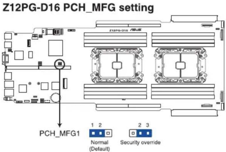 Z12PG-D16 PCH_MFG setting Z12PG-D16 /BUS PCH_MFG1 1 2 Normal (Default) 2 3 Security override