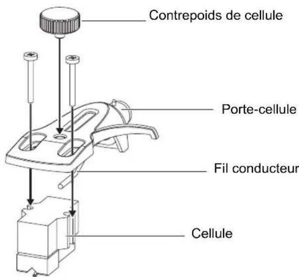 PIONEER PLX-CRSS12 - Installation d'une cellule sur le porte-cellule - 1