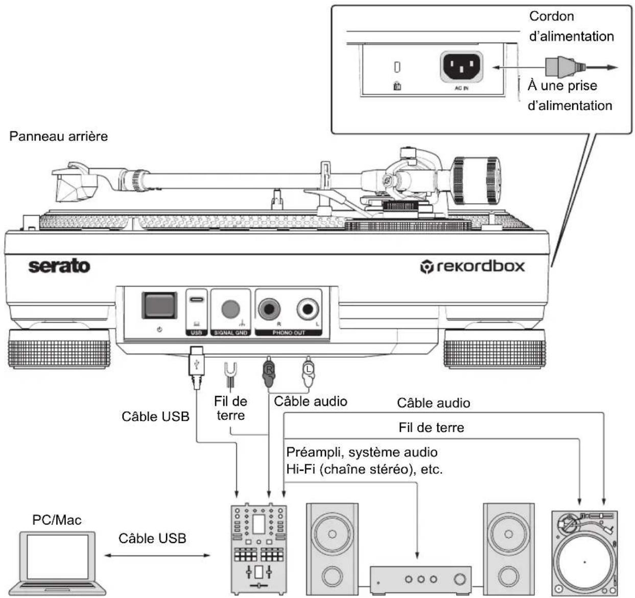 PIONEER PLX-CRSS12 - Raccordement d'une table de mixage DJ - 1