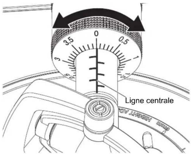 PIONEER PLX-CRSS12 - Réglage de la force d'appui du diamant - 1