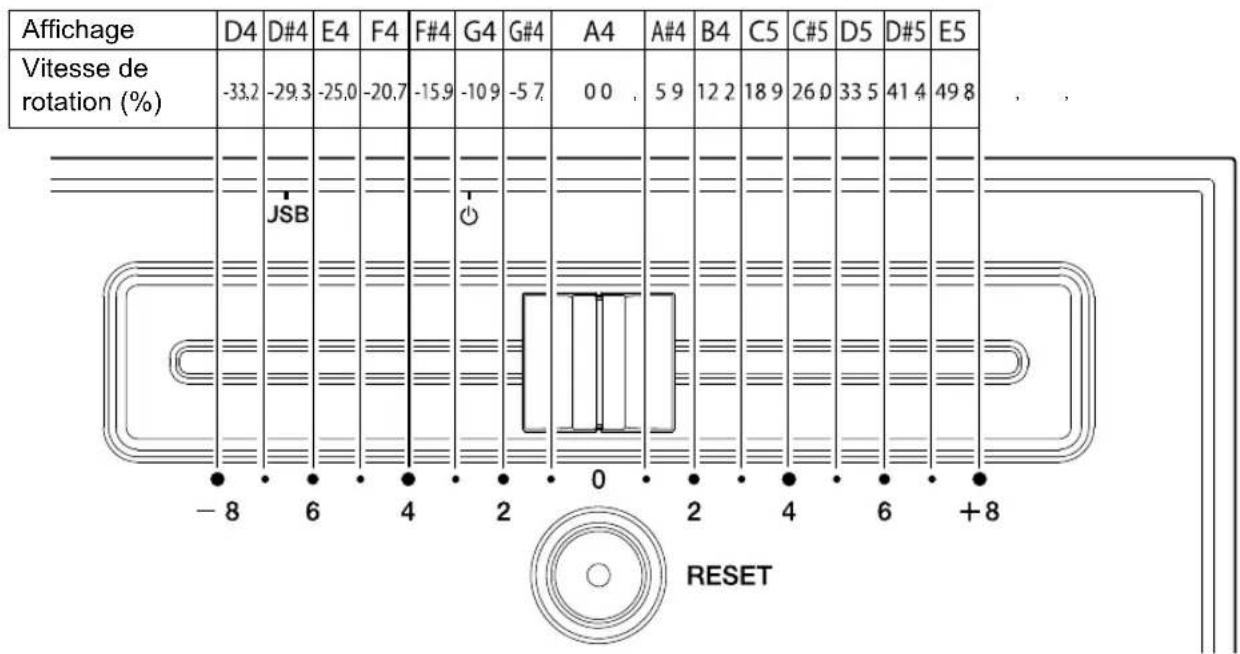 PIONEER PLX-CRSS12 - Changement de méthode de réglage de la vitesse de rotation - 1