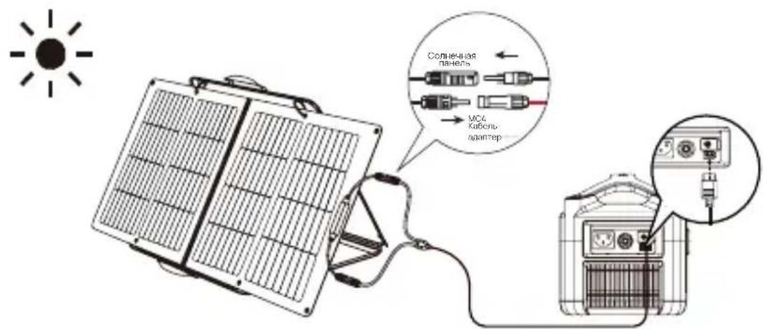 ECOFLOW Solar Panel 60W - Комплект поставки - 8