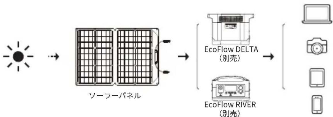 ECOFLOW Solar Panel 60W - 8