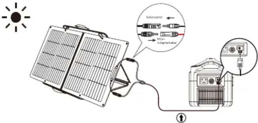 ECOFLOW Solar Panel 60W - Funktionsweise - 6