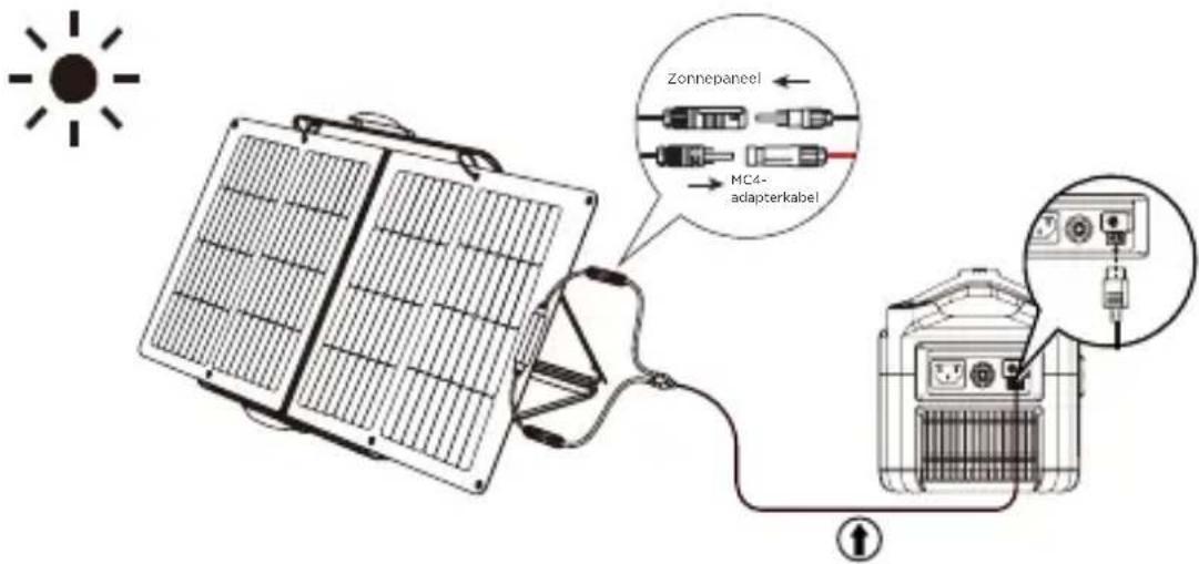ECOFLOW Solar Panel 60W - Hoe het werkt - 5