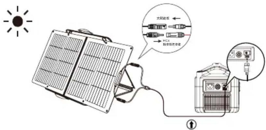 ECOFLOW Solar Panel 60W - 您的太陽能板設定 - 4