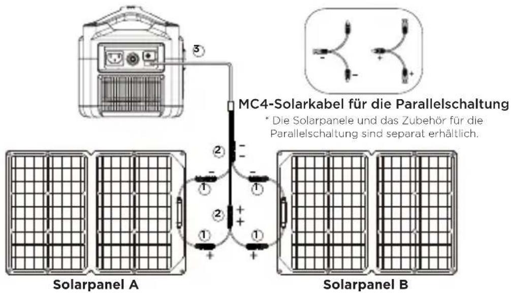 ECOFLOW Solar Panel 60W - Parallelschaltung von Solarpanelen - 1