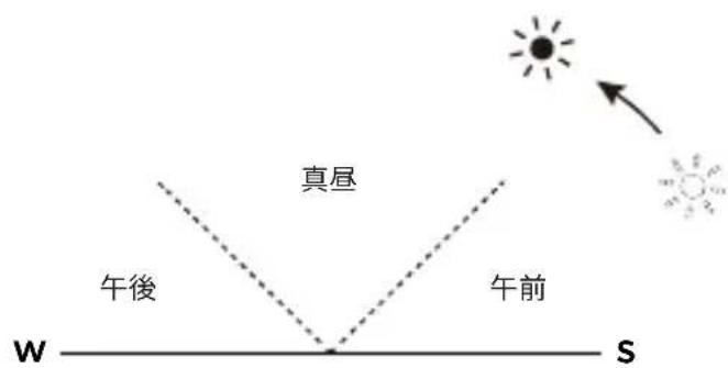 ECOFLOW Solar Panel 60W - 7 - 1