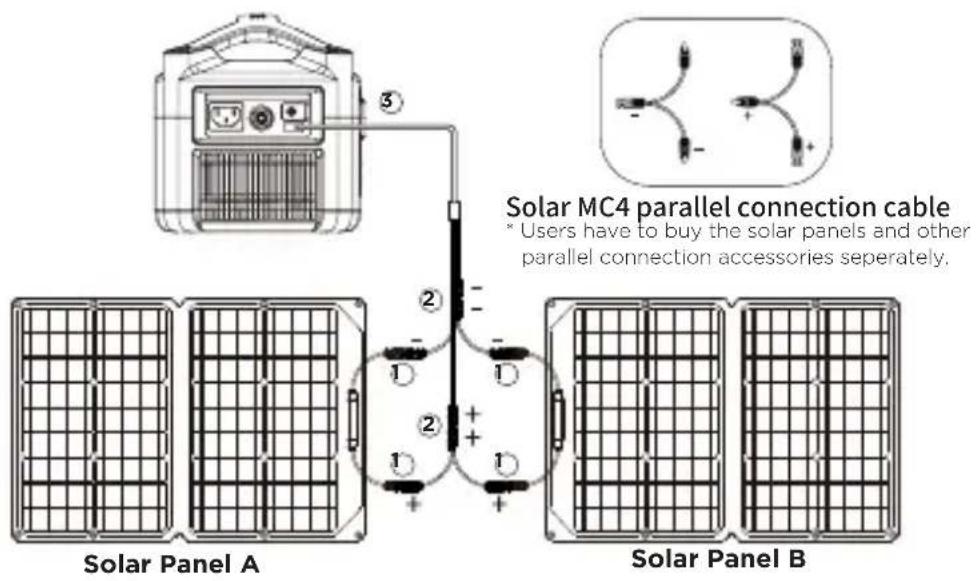 ECOFLOW Solar Panel 60W - Speed Up Solar Charging - 1