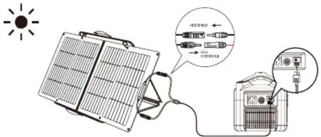 ECOFLOW Solar Panel 60W - 사용 방법 - 5