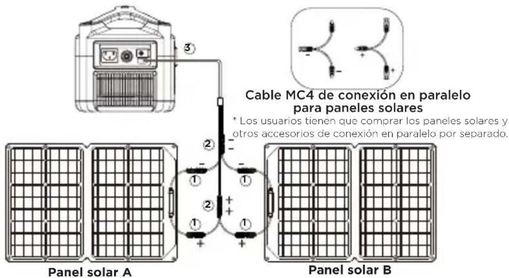 ECOFLOW Solar Panel 60W - Cableado de paneles solares en paralelo - 1