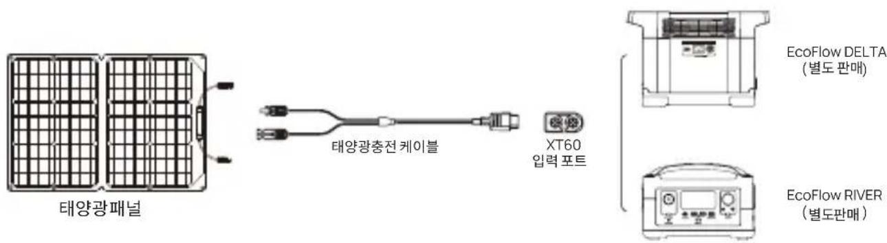ECOFLOW Solar Panel 60W - 사용 방법 - 1