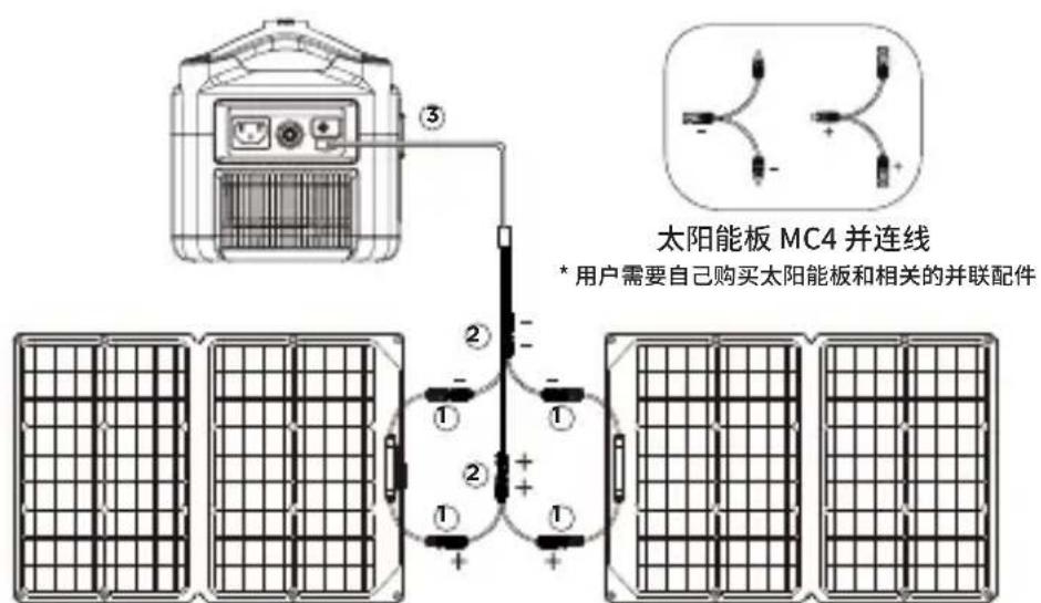 ECOFLOW Solar Panel 60W - 并联示例 - 1