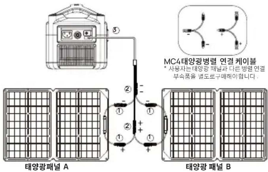 ECOFLOW Solar Panel 60W - 빠른 태양광 충전 - 1