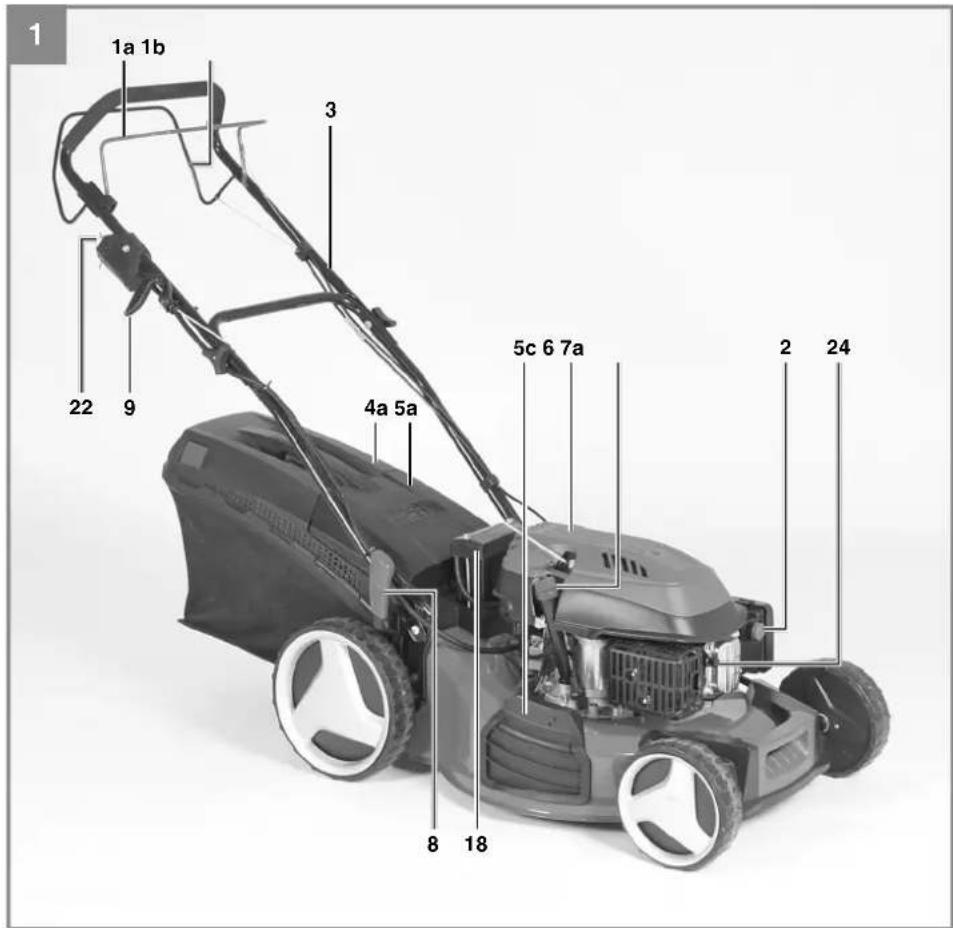 EINHELL GC-PM 53 S HW-E - 1