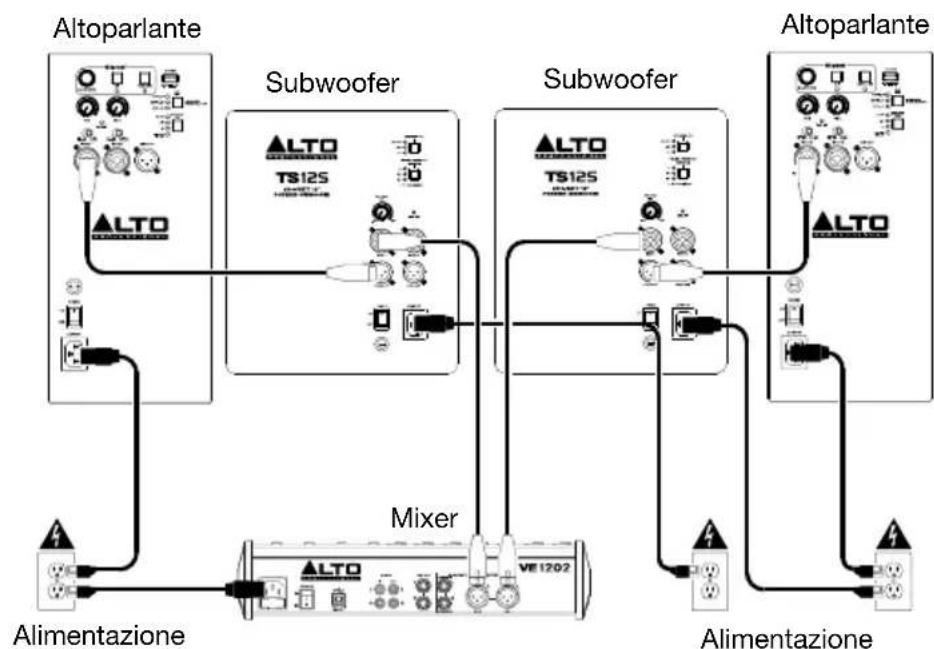 ALTO TS15S - Esempio B: 2 subwoofer e 2 altoparlanti - 1