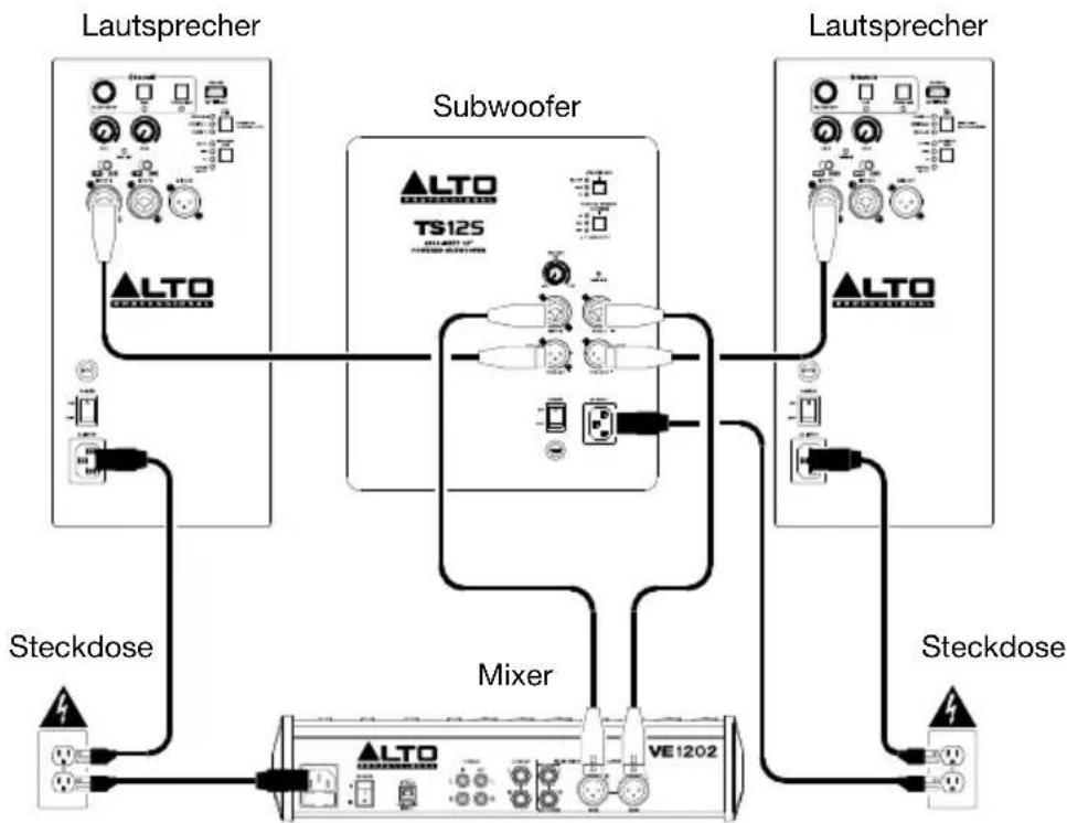 ALTO TS15S - Beispiel A: 1 Subwoofer & 2 Lautsprecher - 1