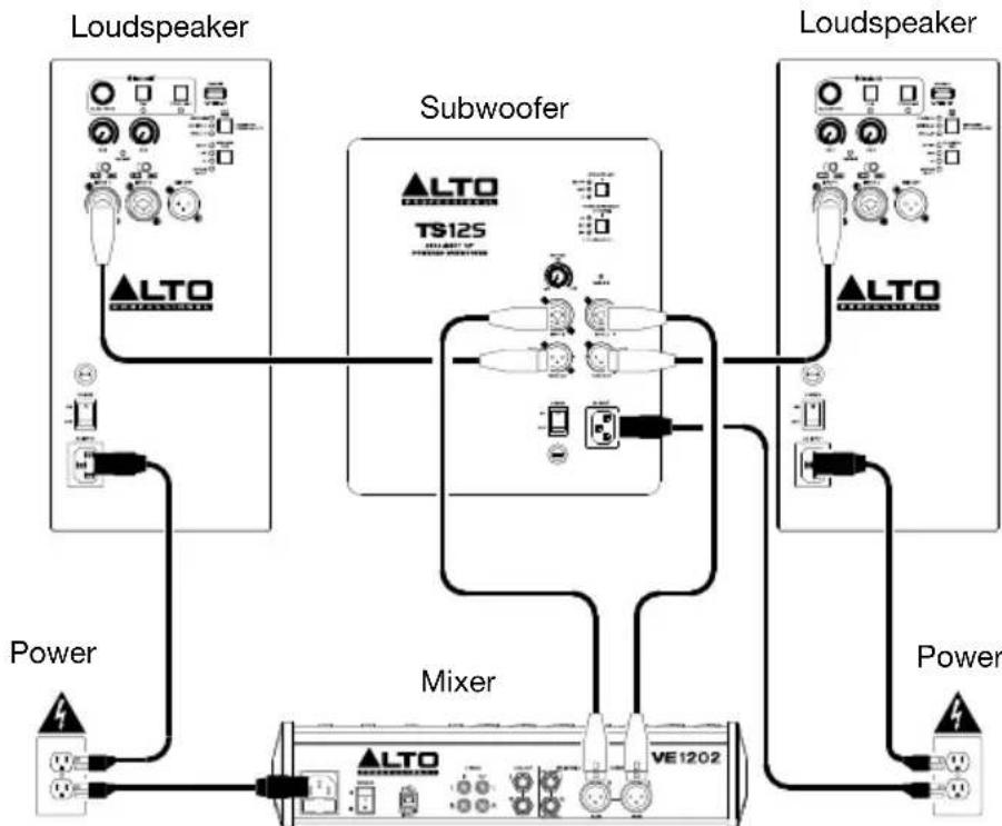 ALTO TS15S - Example A: 1 subwoofer & 2 loudspeakers - 1