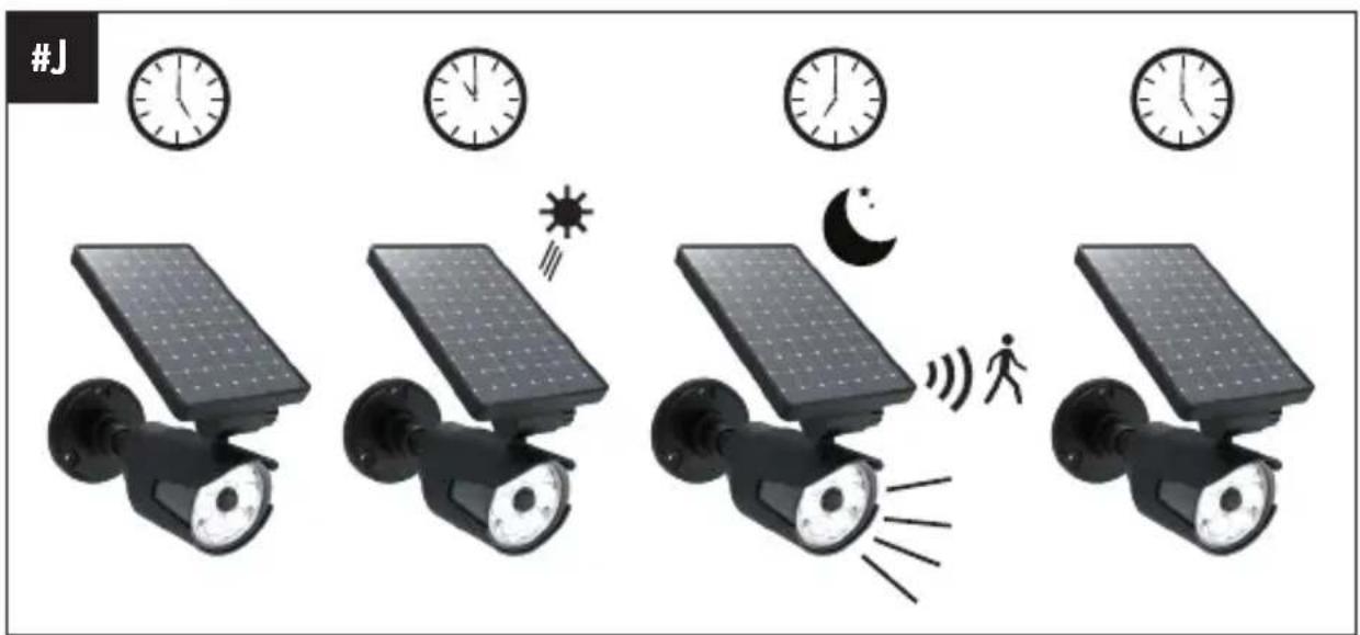 Panta Safe Light Solar - CONTENU ET DÉSIGNATION DES PIÈCES - 7