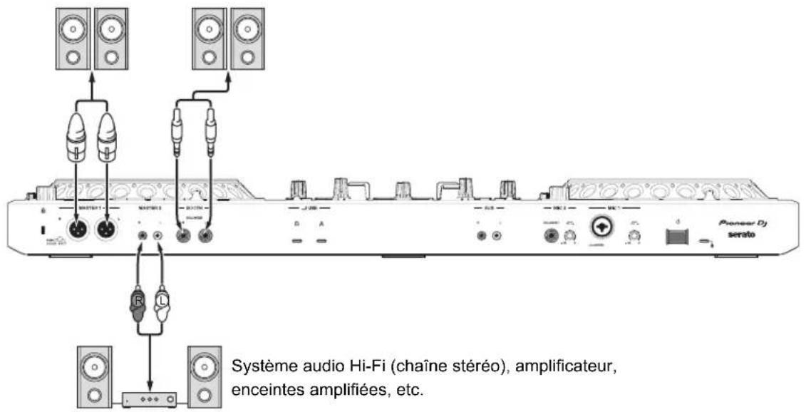 PIONEER DDJ-REV5 - ◆ Panneau arrière - 1