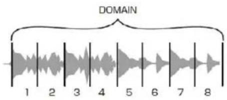 PIONEER DDJ-REV5 - Appuyez simultanément sur la touche [PARAMETER 1] ou [PARAMETER 1] et sur la touche [SHIFT] pour spécifier la plage (DOMAIN) à diviser en 8 sections. - 1