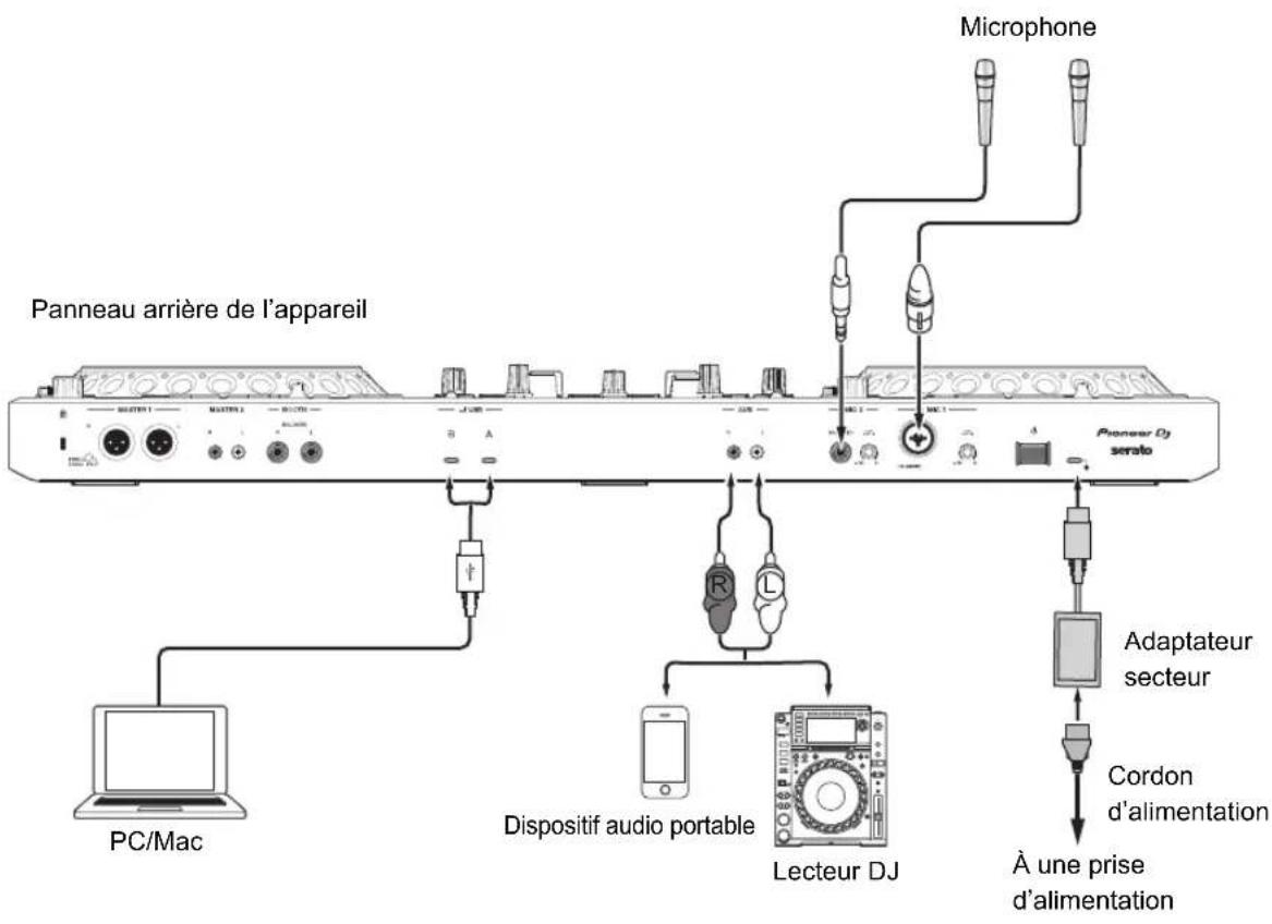 PIONEER DDJ-REV5 - Raccordements - 1