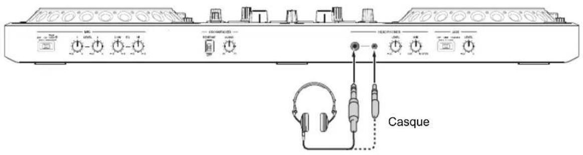PIONEER DDJ-REV5 - ◆ Panneau avant - 1