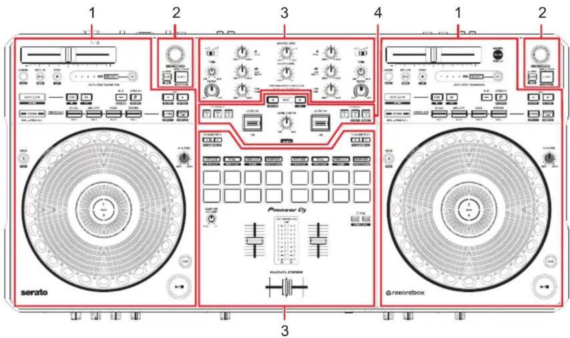 PIONEER DDJ-REV5 - Noms des éléments - 1