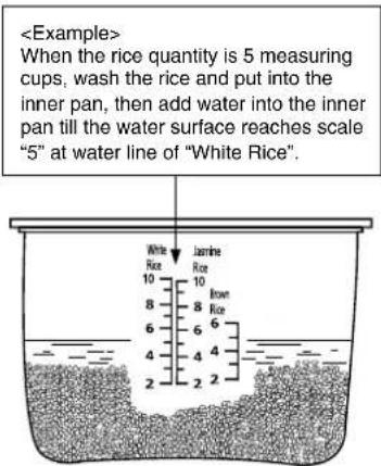 PANASONIC SR-ZE185 - Add the washed rice or other ingredients into the inner pan. - 1