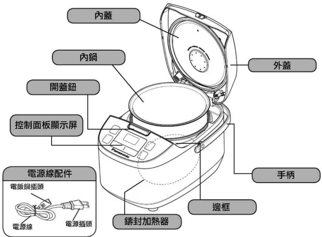 PANASONIC SR-ZE185 - 部件識別 - 1