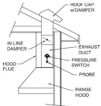 VIKING VCIH56608SS - LOCATION OF PROBE AND PRESSURE SWITCH - 1