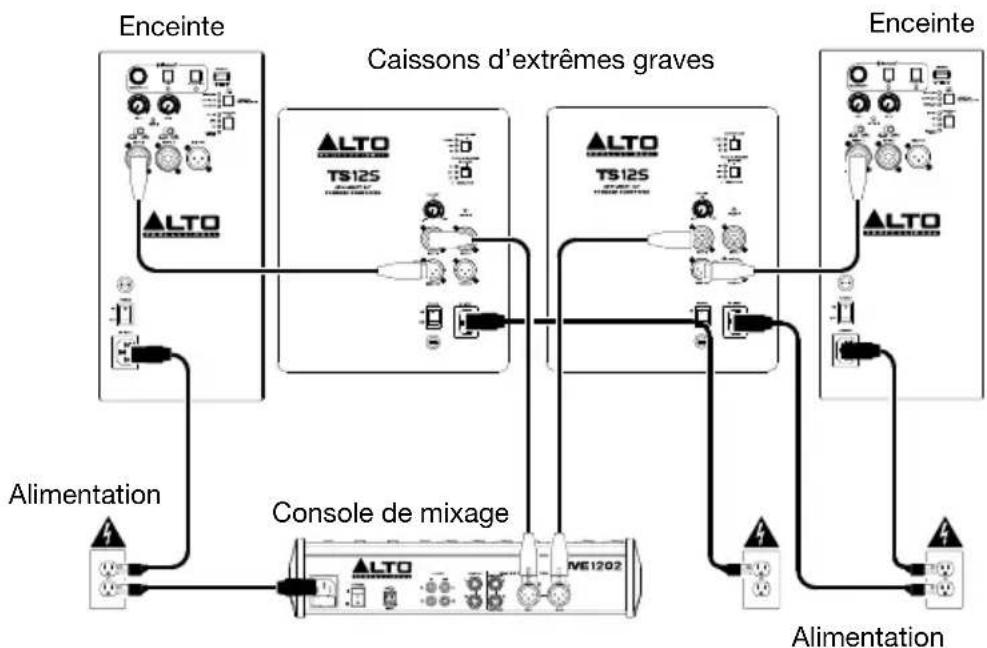ALTO TS12S - Exemple B : 2 caissons d'extrêmes graves et 2 enceintes - 1