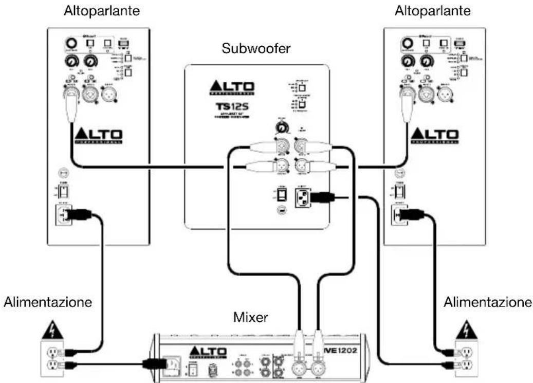 ALTO TS12S - Esempio A: 1 subwoofer e 2 altoparlanti - 1