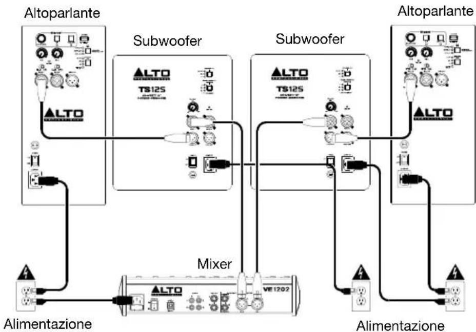 ALTO TS12S - Esempio B: 2 subwoofer e 2 altoparlanti - 1