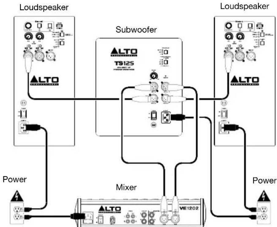 ALTO TS12S - Example A: 1 subwoofer & 2 loudspeakers - 1