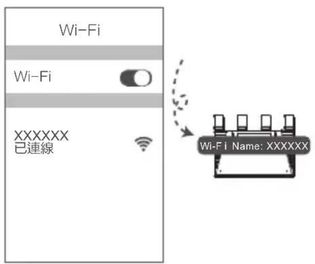 HUAWEI WiFi AX3 Pro - 第二步:設置上網 - 1