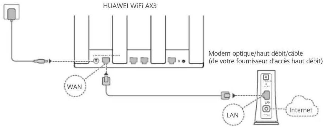 HUAWEI WiFi AX3 Pro - Guide de démarrage rapide Mise en route (WS7100) - 5