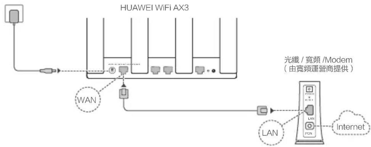 HUAWEI WiFi AX3 Pro - 1